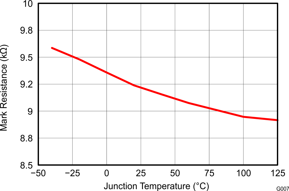 TPS2379 Mark Resistance vs Temperature.png